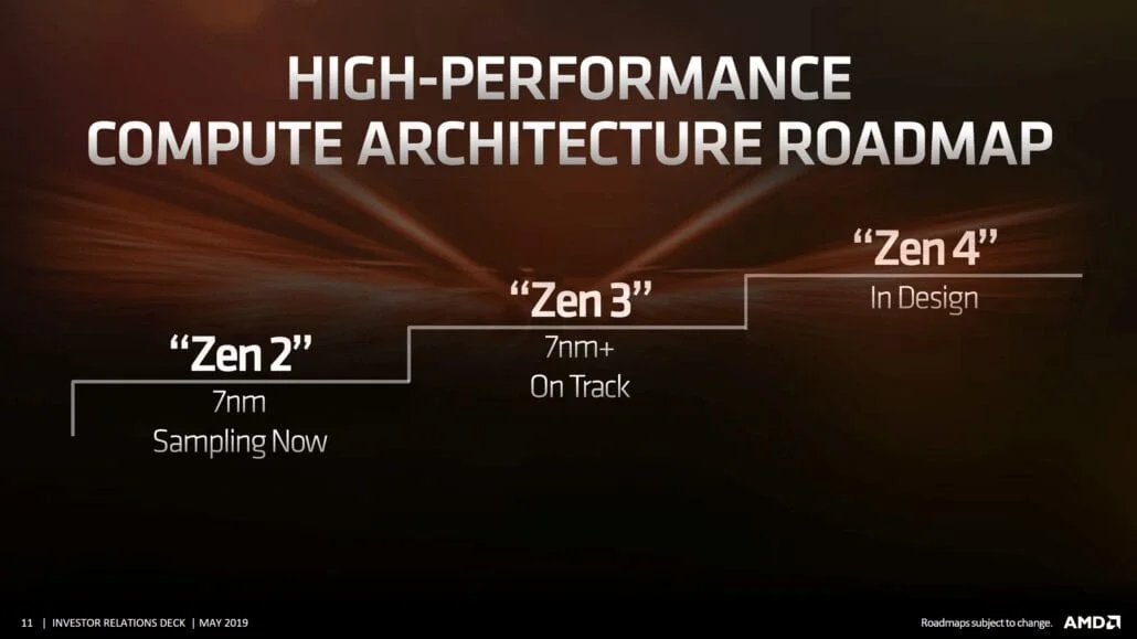 AMD Zen 5 development is in full swing.