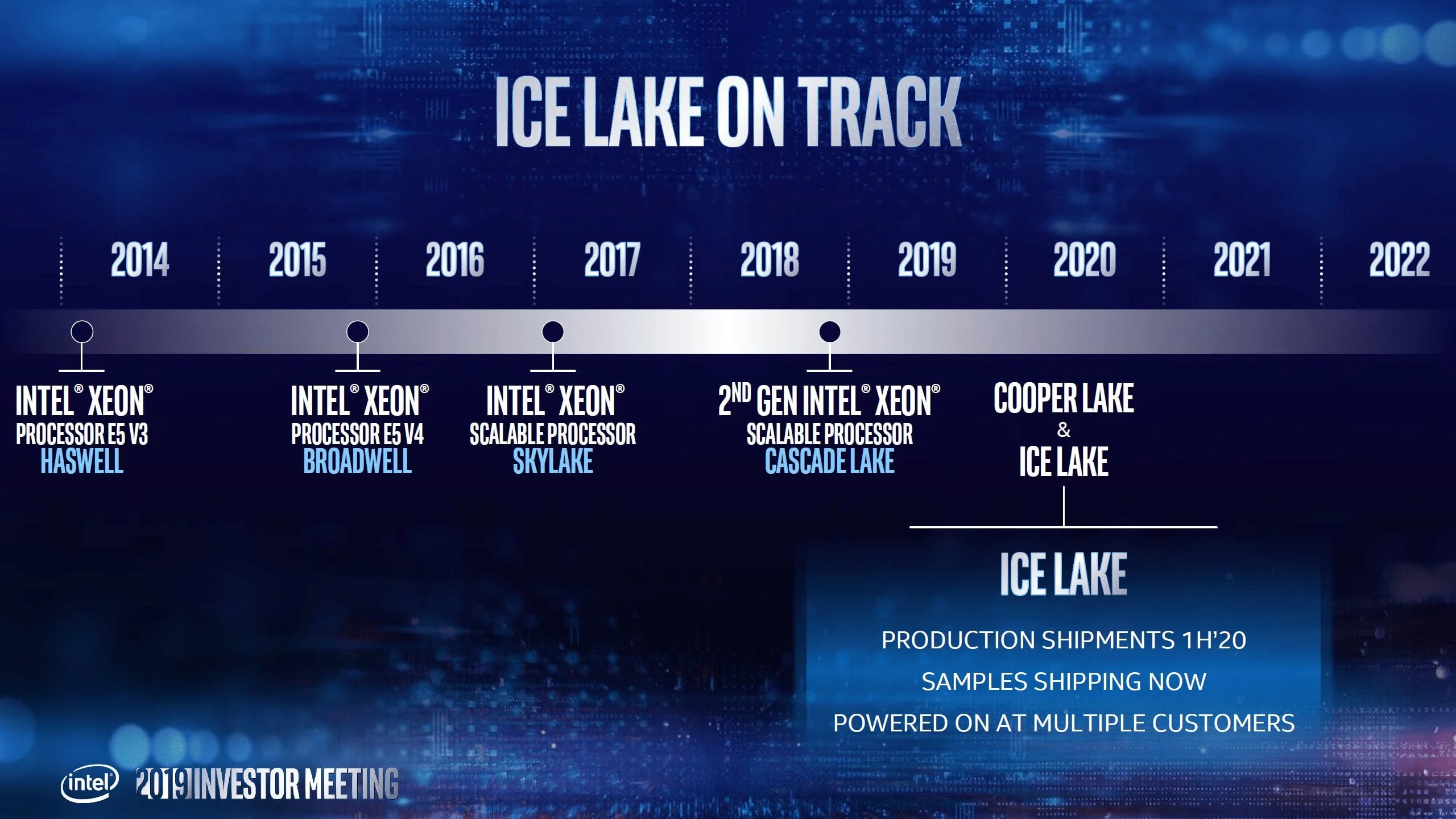 Intel Cooper Lake-SP: 56-core/112-thread Xeon processors for LGA 4189